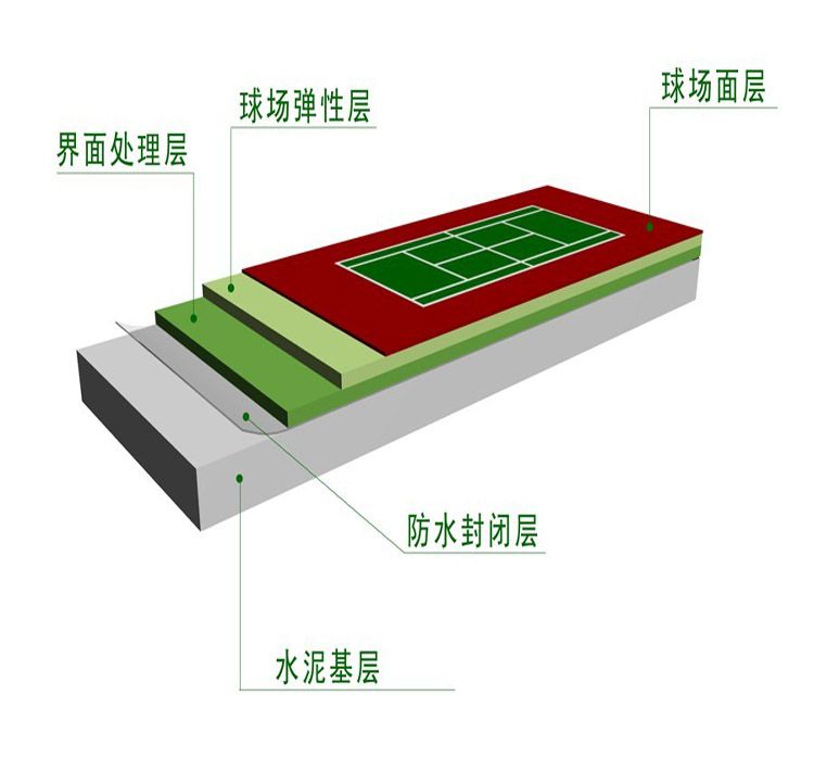 弹性丙烯酸场地施工