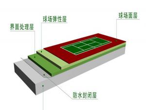 弹性丙烯酸场地施工